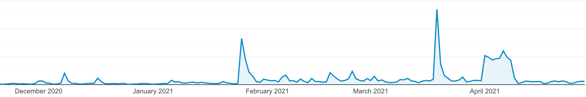 release-visitor-growth